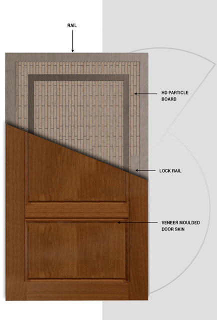 PVC Laminate Moulded Doors Construction New