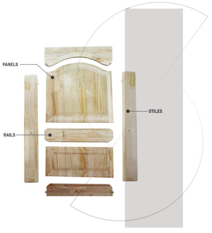Wooden Panel Doors Construction